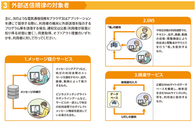 Webサイト（ホームページ）運用における改正電気通信事業法対応 